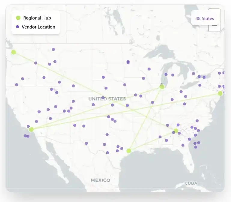 A map of the United States showing a logistics network with green dots representing Regional Hubs and purple dots indicating Vendor Locations across 48 states.
